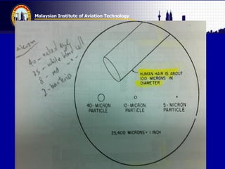 Malaysian Institute of Aviation Technology
 