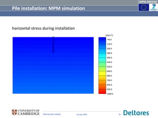 DSD-NL 2014 - Geo Klantendag - 5. NGGS - MPM - Large deformations and ...