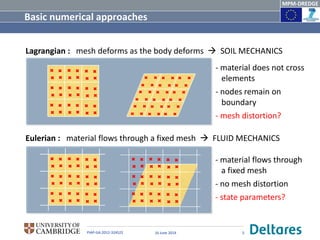 DSD-NL 2014 - Geo Klantendag - 5. NGGS - MPM - Large deformations and ...
