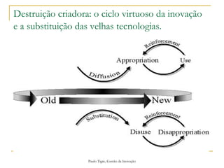 Paulo Tigre, Gestão da Inovação
Destruição criadora: o ciclo virtuoso da inovação
e a substituição das velhas tecnologias.
 