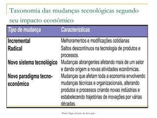 Paulo Tigre, Gestão da Inovação
Taxonomia das mudanças tecnológicas segundo
seu impacto econômico
Tipo de mudança Características
Incremental Melhoramentos e modificações cotidianas
Radical Saltos descontínuos na tecnologia de produtos e
processos.
Novo sistema tecnológico Mudanças abrangentes afetando mais de um setor
e dando origem a novas atividades econômicas.
Novo paradigma tecno-
econômico
Mudanças que afetam toda a economia envolvendo
mudanças técnicas e organizacionais, alterando
produtos e processos criando novas indústrias e
estabelecendo trajetórias de inovações por várias
décadas.
 