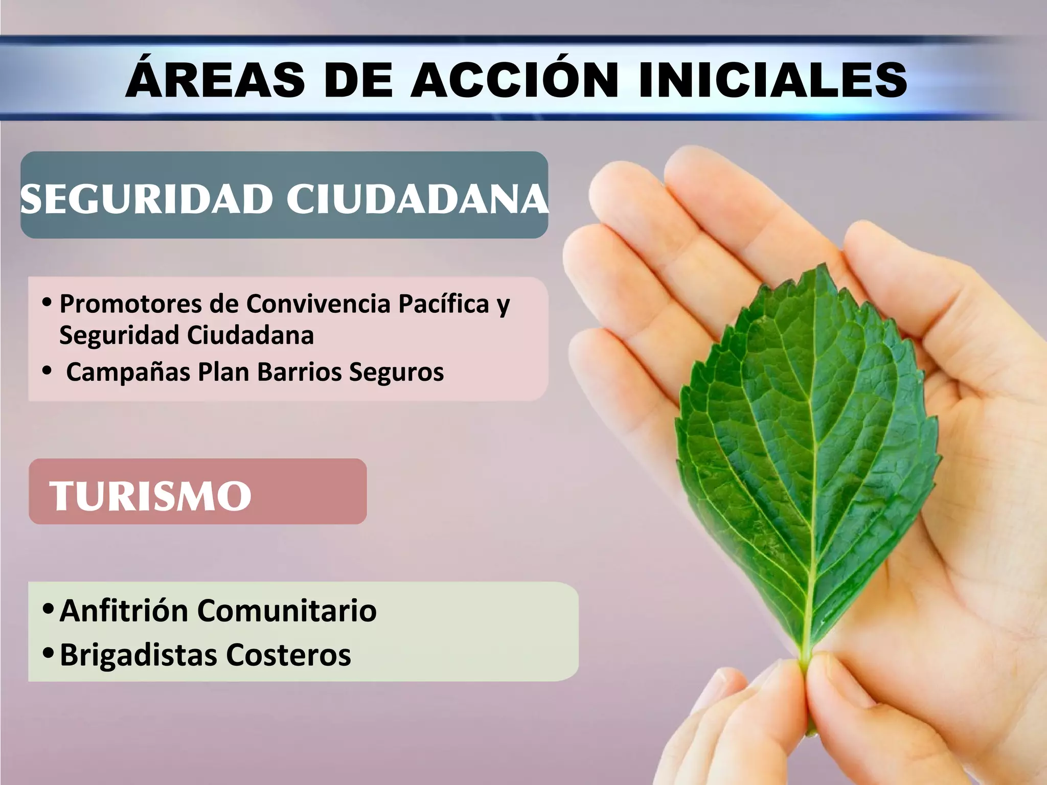 ÁREAS DE ACCIÓN INICIALES
SEGURIDAD CIUDADANA
TURISMO
• Promotores de Convivencia Pacífica y
Seguridad Ciudadana
• Campañas Plan Barrios Seguros
•Anfitrión Comunitario
•Brigadistas Costeros