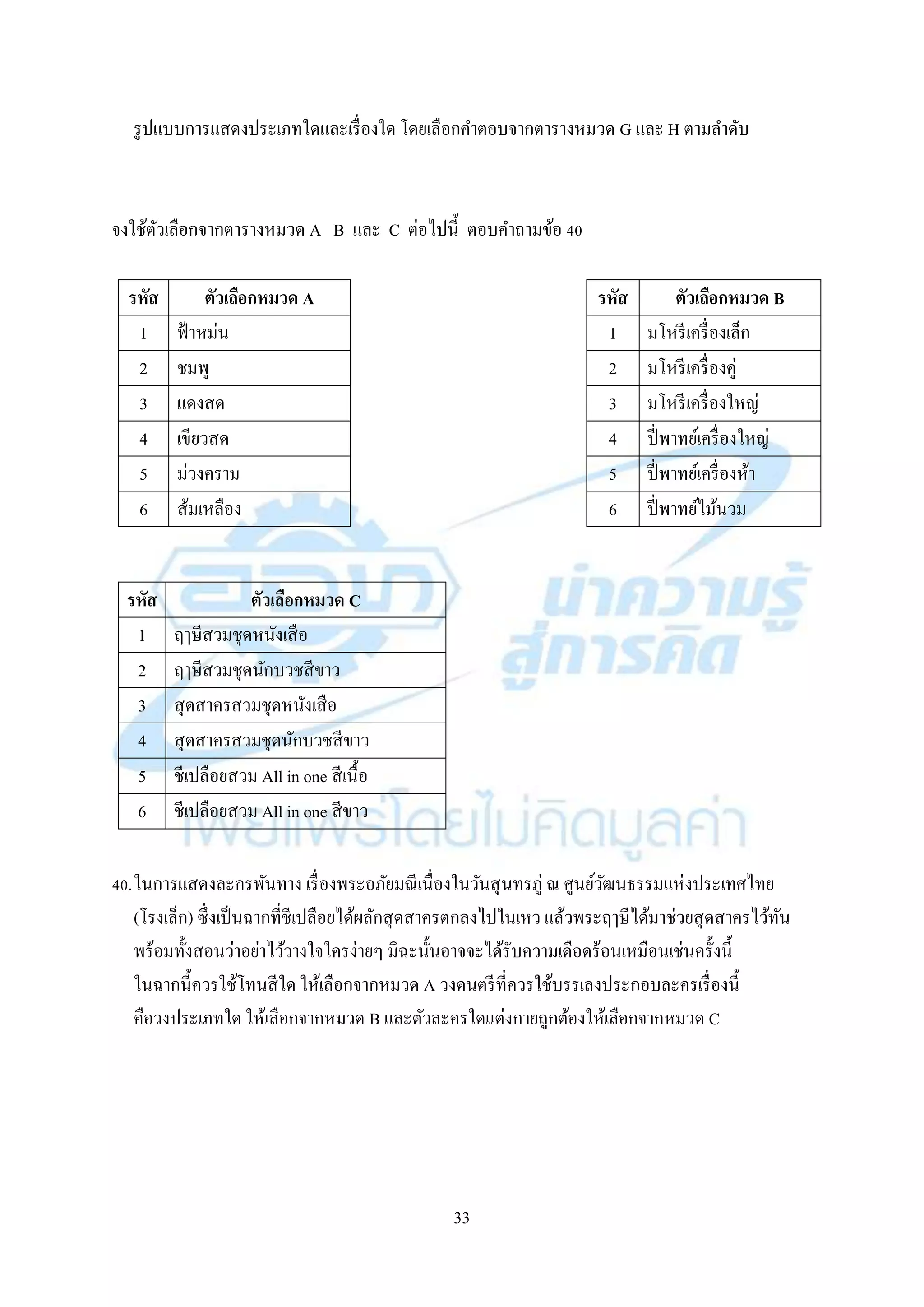 33
รูปแบบกำรแสดงประเภทใดและเรื่องใด โดยเลือกคำตอบจำกตำรำงหมวด G และ H ตำมลำดับ
จงใช้ตัวเลือกจำกตำรำงหมวด A B และ C ต่อไปนี้ ตอบคำถำมข้อ 40
40.ในกำรแสดงละครพันทำง เรื่องพระอภัยมณีเนื่องในวันสุนทรภู่ ณ ศูนย์วัฒนธรรมแห่งประเทศไทย
(โรงเล็ก) ซึ่งเป็นฉำกที่ชีเปลือยได้ผลักสุดสำครตกลงไปในเหว แล้วพระฤๅษีได้มำช่วยสุดสำครไว้ทัน
พร้อมทั้งสอนว่ำอย่ำไว้วำงใจใครง่ำยๆ มิฉะนั้นอำจจะได้รับควำมเดือดร้อนเหมือนเช่นครั้งนี้
ในฉำกนี้ควรใช้โทนสีใด ให้เลือกจำกหมวด A วงดนตรีที่ควรใช้บรรเลงประกอบละครเรื่องนี้
คือวงประเภทใด ให้เลือกจำกหมวด B และตัวละครใดแต่งกำยถูกต้องให้เลือกจำกหมวด C
รหัส ตัวเลือกหมวด B
1 มโหรีเครื่องเล็ก
2 มโหรีเครื่องคู่
3 มโหรีเครื่องใหญ่
4 ปี่พำทย์เครื่องใหญ่
5 ปี่พำทย์เครื่องห้ำ
6 ปี่พำทย์ไม้นวม
รหัส ตัวเลือกหมวด A
1 ฟ้ำหม่น
2 ชมพู
3 แดงสด
4 เขียวสด
5 ม่วงครำม
6 ส้มเหลือง
รหัส ตัวเลือกหมวด C
1 ฤๅษีสวมชุดหนังเสือ
2 ฤๅษีสวมชุดนักบวชสีขำว
3 สุดสำครสวมชุดหนังเสือ
4 สุดสำครสวมชุดนักบวชสีขำว
5 ชีเปลือยสวม All in one สีเนื้อ
6 ชีเปลือยสวม All in one สีขำว
 