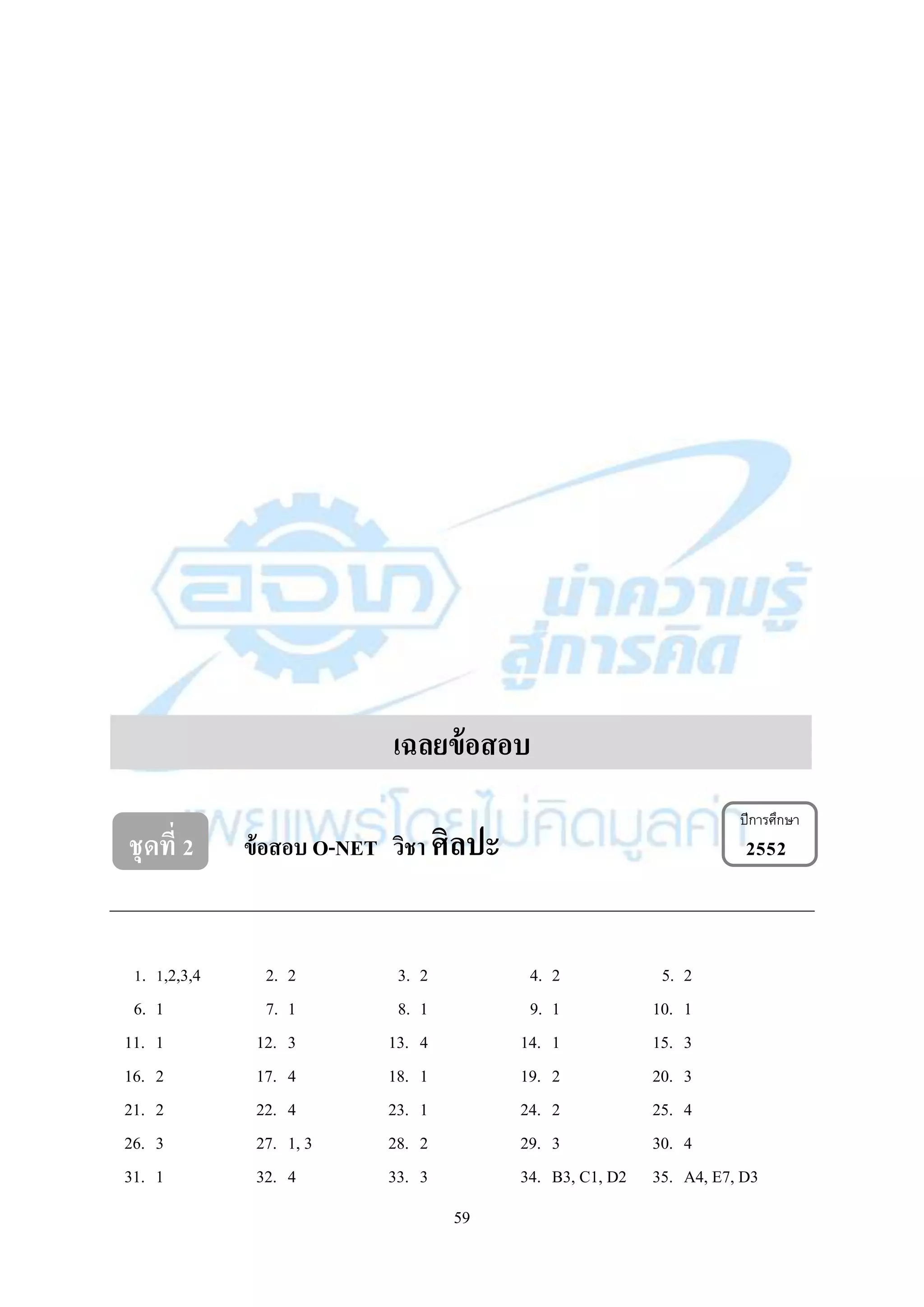 59
เฉลยข้อสอบ
ชุดที่ 2 ข้อสอบ O-NET วิชา ศิลปะ 2552
1. 1,2,3,4 2. 2 3. 2 4. 2 5. 2
6. 1 7. 1 8. 1 9. 1 10. 1
11. 1 12. 3 13. 4 14. 1 15. 3
16. 2 17. 4 18. 1 19. 2 20. 3
21. 2 22. 4 23. 1 24. 2 25. 4
26. 3 27. 1, 3 28. 2 29. 3 30. 4
31. 1 32. 4 33. 3 34. B3, C1, D2 35. A4, E7, D3
ปีการศึกษา
 
