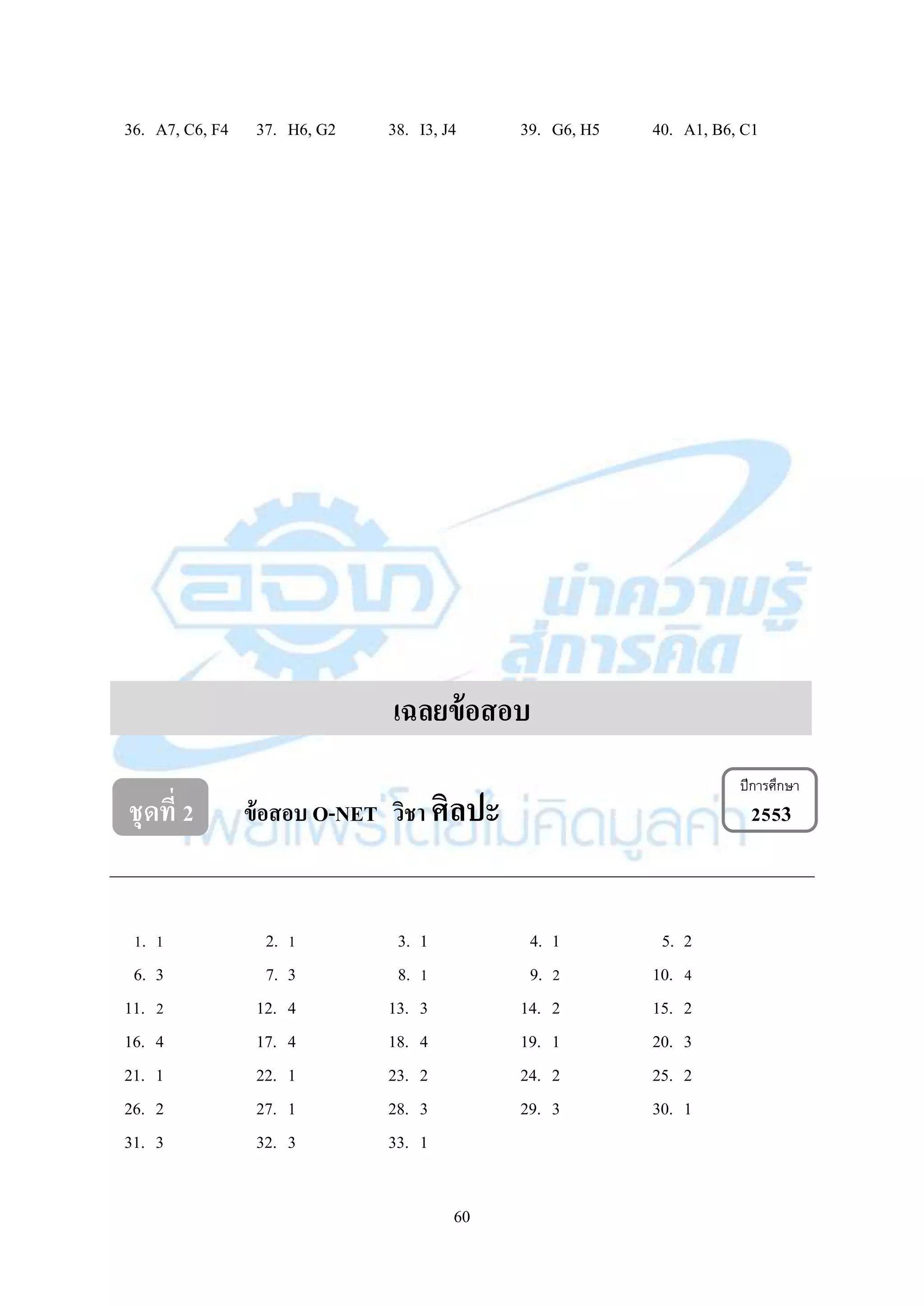60
36. A7, C6, F4 37. H6, G2 38. I3, J4 39. G6, H5 40. A1, B6, C1
เฉลยข้อสอบ
ชุดที่ 2 ข้อสอบ O-NET วิชา ศิลปะ 2553
1. 1 2. 1 3. 1 4. 1 5. 2
6. 3 7. 3 8. 1 9. 2 10. 4
11. 2 12. 4 13. 3 14. 2 15. 2
16. 4 17. 4 18. 4 19. 1 20. 3
21. 1 22. 1 23. 2 24. 2 25. 2
26. 2 27. 1 28. 3 29. 3 30. 1
31. 3 32. 3 33. 1
ปีการศึกษา
 