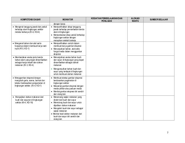 5. silabus kls 2 Tema hidup sehat dan bersih