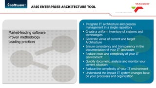 Enterprise Architecture Value Creation - Kevin Govender - Transnet | PDF