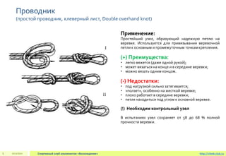 Проводник
(простой проводник, клеверный лист, Double overhand knot)
2013/2014 Спортивный клуб альпинистов «Восхождение»5 http://climb-club.ru
Применение:
Простейший узел, образующий надежную петлю на
веревке. Используется для привязывания веревочной
петли к основным и промежуточным точкам крепления.
(+) Преимущества:
• легко вяжется (даже одной рукой);
• может вязаться на конце и в середине веревки;
• можно вязать одним концом.
(-) Недостатки:
• под нагрузкой сильно затягивается;
• «ползет», особенно на жесткой веревке;
• плохо работает в середине веревки;
• петля находиться под углом к основной веревке.
(!) Необходим контрольный узел
В испытаниях узел сохраняет от 58 до 68 % полной
прочности веревки.
 