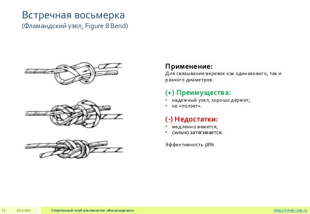 Узлы В Туристической Практике. С.романов Узлы В Туристической Практике. С.романов