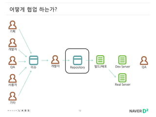 12
어떻게 협업 하는가?
기획
사용자
개발자
QA
기타
개발자 빌드/배포이슈 Dev Server QARepository
Real Server
 