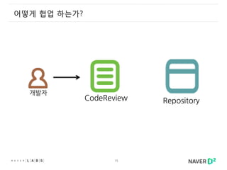 15
개발자
RepositoryCodeReview
어떻게 협업 하는가?
 