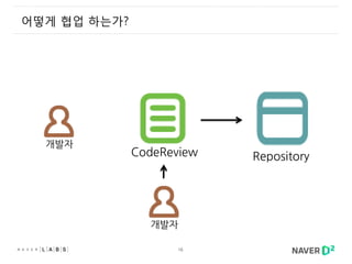 16
개발자
RepositoryCodeReview
어떻게 협업 하는가?
개발자
 