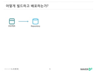18
어떻게 빌드하고 배포하는가?
Repository프로젝트
 