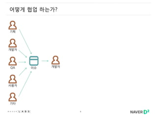 4
어떻게 협업 하는가?
기획
사용자
개발자
QA
기타
개발자이슈
 