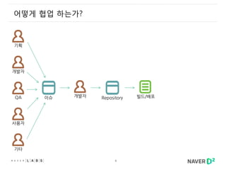 6
어떻게 협업 하는가?
기획
사용자
개발자
QA
기타
개발자 빌드/배포이슈 Repository
 