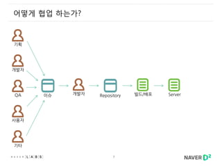 7
어떻게 협업 하는가?
기획
사용자
개발자
QA
기타
개발자 빌드/배포이슈 ServerRepository
 