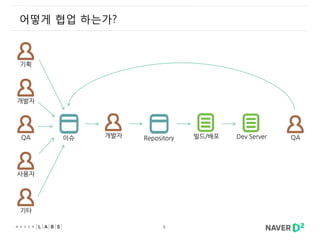 9
어떻게 협업 하는가?
기획
사용자
개발자
QA
기타
개발자 빌드/배포이슈 Dev Server QARepository
 