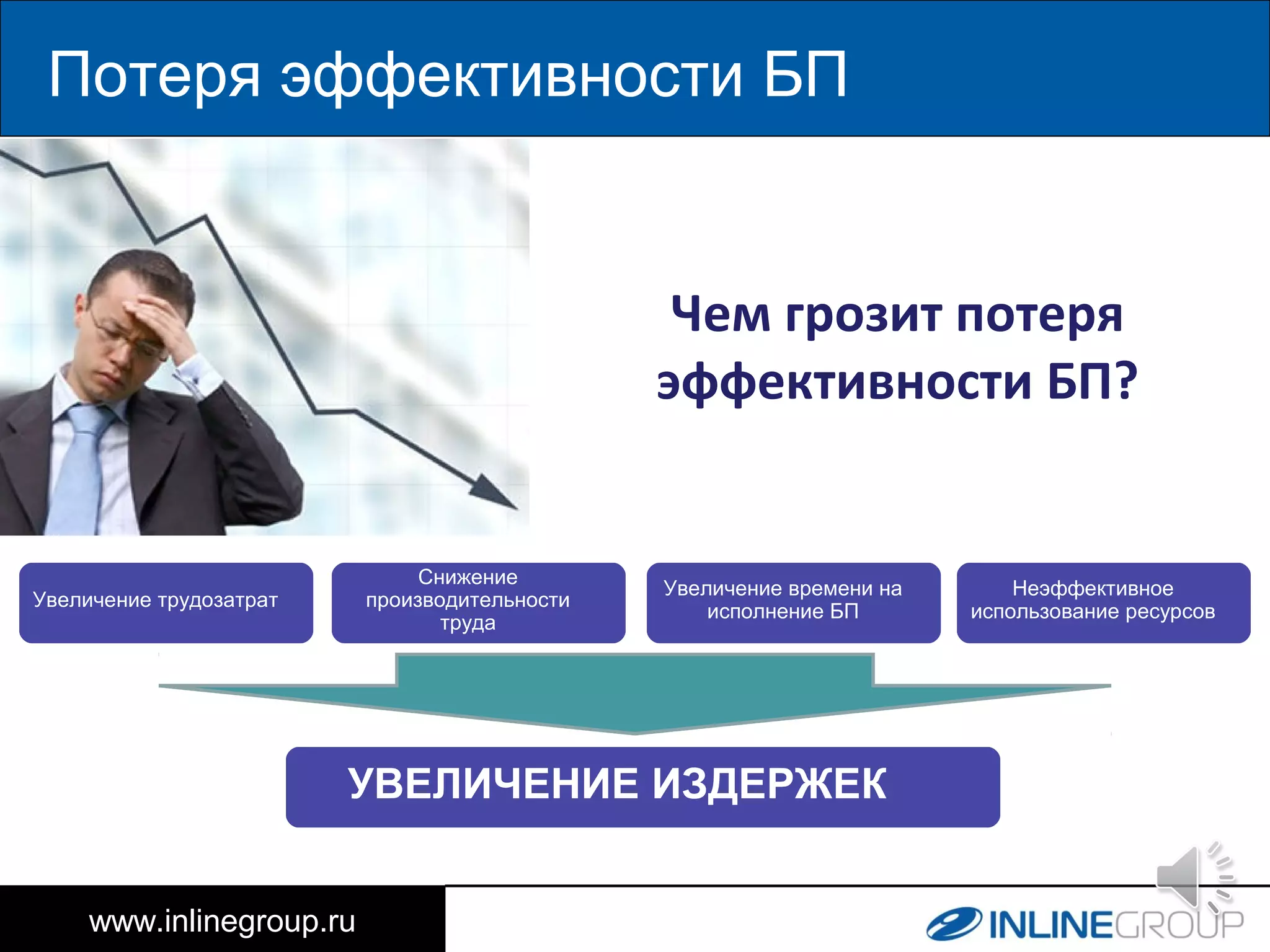 Увеличение трудозатрат
Потеря эффективности БП
www.inlinegroup.ru
Чем грозит потеря
эффективности БП?
Снижение
производительности
труда
Увеличение времени на
исполнение БП
Неэффективное
использование ресурсов
УВЕЛИЧЕНИЕ ИЗДЕРЖЕК
 