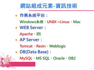 WվMԪ-YӍg
Iϵyƽ̨
WindowsϵyUNIXLinuxMac
WEB Server
ApacheIIS
AP Server
TomcatResinWeblogic
DB(Data Base)
MySQLMS SQLOracleDB2
16
 