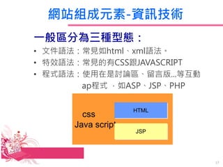 WվMԪ-YӍg
һ^֞N͑B
? ļZҊhtmlxmlZ
? ЧZҊCSSJAVASCRIPT
? ʽZʹӑՓ^԰...Ȼ
apʽ ASPJSPPHP
css
Java script
HTML
JSP
17
 