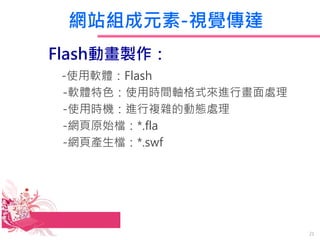 WվMԪ-ҕX_
FlashӮu
-ʹܛwFlash
-ܛwɫʹÕrgSʽMЮ̎
-ʹÕrCM}sĄӑB̎
-Wԭʼn*.fla
-W퓮an*.swf
21
 