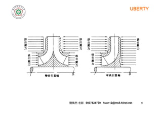 UBERTY
簡煥然簡煥然 老師老師 0937828709 huan12@ms5.hinet.net0937828709 huan12@ms5.hinet.net 44
 
