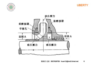 UBERTY
簡煥然簡煥然 老師老師 0937828709 huan12@ms5.hinet.net0937828709 huan12@ms5.hinet.net 66
 
