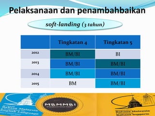 Pelaksanaan dan penambahbaikan
soft-landing (3 tahun)
Tingkatan 4 Tingkatan 5
2012
BM/BI BI
2013
BM/BI BM/BI
2014 BM/BI BM/BI
2015 BM BM/BI
 