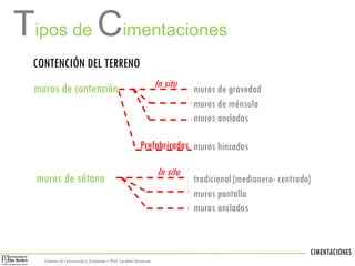 CIMENTACIONES
Sistemas de Construccióny Estimación – Prof: Carolina Stevenson
CONTENCIÓN DEL TERRENO
muros de contención muros de gravedad
muros de ménsula
muros anclados
muros hincados
muros de sótano tradicional (medianero- centrado)
muros pantalla
muros anclados
Tipos de Cimentaciones
In situ
Prefabricados
In situ
 