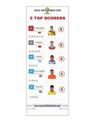 5.top.scorers