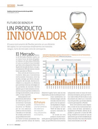 6 ‹ VERITAS › MAYO 2014
UN PRODUCTO
INNOVADOR
FUTURO DE BONOS M
El MercadoMexica-
no de Derivados (MexDer) cuenta con
un nuevo futuro de bonos del gobier-
no federal a 10 años (Bono M241205),
el cual es un producto muy innovador
que tiene como subyacente al bono más
líquido del mercado de dinero, con apro-
ximadamente 25% del volumen total de
bonos operados en México.
Este contrato de futuro es un ins-
trumento ideal para inversionistas
institucionales mexicanos; entre las
muchas ventajas que ofrece a los par-
ticipantes del mercado, destaca la fa-
cilidad en su valuación y su eficiencia
para optimizar diversas estrategias en
los portafolios de inversión. Permite
además que en todo momento el inver-
sionista conozca qué bono recibirá en la
entrega al vencimiento, al ser un futuro
sobre un bono específico.
Adicionalmente com-
plementa las alternativas
de cobertura que los in-
versionistas nacionales
y extranjeros pueden
encontrar en MexDer,
por ser una cobertura
perfecta entre los bonos
colocados en el mercado
de contado y este futuro,
ya que ambos instrumen-
tos tienen la misma sensibilidad. Este
producto permite utilizar de manera
eficiente el capital, factor cada vez más
importante a escala mundial para maxi-
mizar rendimientos con
menores riesgos, tanto de
mercado como de contra-
parte, al ser las operacio-
nes liquidadas en Asigna,
la contraparte central
“AAA” de todas las ope-
raciones realizadas en
MexDer.
El listado de este
producto resulta intere-
sante para los participantes internacio-
nales, ya que 50% de los instrumentos
Subdirección de Comunicación Grupo BMV
lchavez@bmv.com.mx
El nuevo instrumento de MexDer permite un uso eficiente
del capital, lo cual maximiza rendimientos con menores
riesgos, tanto de mercado como de contraparte.
subyacentes están en manos de inver-
sionistas extranjeros, por lo que este fu-
turo sobre el Bono M de 10 años es una
herramienta de cobertura e inversión
muy útil para ellos, que atraerá además
a nuevos participantes a MexDer.
Estos instrumentos están disponi-
bles a través de las instituciones ban-
carias, casas de bolsa, operadores y
liquidadores de MexDer, además de ser
posible su operación a través del CME
Group, mediante el acuerdo de ruteo de
operaciones que se tiene establecido por
ambos mercados. Para más información
visita www.mexder.com.mx
ElFuturo
de Bonos M es
una herramienta
de cobertura
de inversión
muy útil para los
extranjeros.
69%
57%
79%
32%
59%
44%
63%
42%
75%
70%
87%
75%
50%
51%
54%
38%
39%
43%
57%
59%
63%
140619
141218
150818
151217
160616
161215
170615
171214
180614
181213
200611
210610
220609
231207
241205
270603
290531
310529
361120
381118
421113
4000
3500
3000
2500
2000
1500
1000
500
0
IPD	 % Tenencia en el extranjero
IMPORTE PROMEDIO DIARIO NEGOCIADO Y TENENCIA DE EXTRANJEROS
EN BONOS DE CONTADO (Millones de pesos)
ENTORNO Bursátil
06 BMV.indd 6 4/15/14 12:48 PM
 