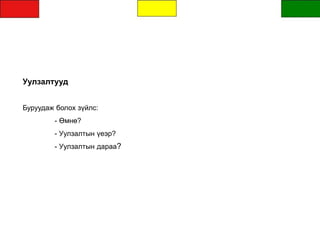 Уулзалтууд
Буруудаж болох зүйлс:
- Өмнө?
- Уулзалтын үеэр?
- Уулзалтын дараа?
 