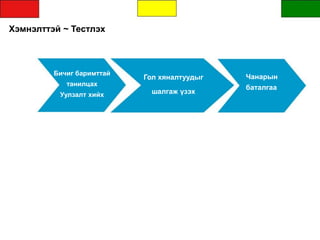 Хэмнэлттэй ~ Тестлэх
Бичиг баримттай
танилцах
Уулзалт хийх
Гол хяналтуудыг
шалгаж үзэх
Чанарын
баталгаа
 