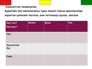 Хэмнэлттэй төлөвлөгөө:
Аудитийн үйл ажиллагааны турш хяналт тавьж ажилласнаар
хэрэгтэй зүйлсийг тестлэх, олж тогтооход туслах, зогсоох
Хир том?
Хир муу?
Жижиг Дунд Том
Сул
Хангалттай
бус
Сайн
 