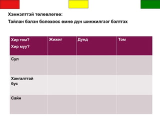 Хэмнэлттэй төлөвлөгөө:
Тайлан бэлэн болохоос өмнө дүн шинжилгээг бэлтгэх
Жижиг Дунд Том
Хир муу?
Сул
Хангалттай
бус
Сайн
Хир том?
 