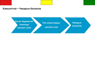 Хэмнэлттэй ~ Чанарын баталгаа
Бичиг баримттай
танилцах
Уулзалт хийх
Гол хяналтуудыг
шалгаж үзэх
Чанарын
баталгаа
 