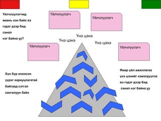 Үйлчлүүлэгчид
маань хэн байх вэ
гэдэг дээр бид
санал
нэг байна уу?
Үйлчлүүлэгч
Үйлчлүүлэгч
Үйлчлүүлэгч
Хүн бүр оноосон
үүрэг хариуцлагатай
байгаад сэтгэл
хангалуун байх
Үнэ цэнэ
Үнэ цэнэ
Үнэ цэнэ
Үйлчлүүлэгч
Ямар үйл ажиллагаа
үнэ цэнийг нэмэгдүүлэх
вэ гэдэг дээр бид
санал нэг байна уу
 