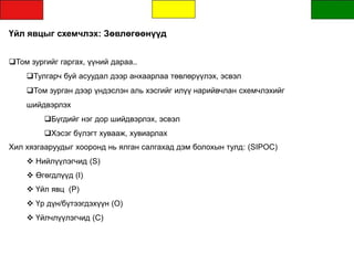 Үйл явцыг схемчлэх: Зөвлөгөөнүүд
Том зургийг гаргах, үүний дараа..
Тулгарч буй асуудал дээр анхаарлаа төвлөрүүлэх, эсвэл
Том зурган дээр үндэслэн аль хэсгийг илүү нарийвчлан схемчлэхийг
шийдвэрлэх
Бүгдийг нэг дор шийдвэрлэх, эсвэл
Хэсэг бүлэгт хувааж, хувиарлах
Хил хязгааруудыг хооронд нь ялган салгахад дэм болохын тулд: (SIPOC)
 Нийлүүлэгчид (S)
 Өгөгдлүүд (I)
 Үйл явц (P)
 Үр дүн/бүтээгдэхүүн (O)
 Үйлчлүүлэгчид (C)
 