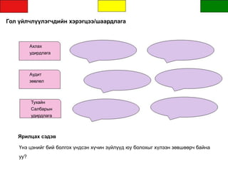 Гол үйлчлүүлэгчдийн хэрэгцээ/шаардлага
Ахлах
удирдлага
Аудит
зөвлөл
Тухайн
Салбарын
удирдлага
Ярилцах сэдэв
Үнэ цэнийг бий болгох үндсэн хүчин зүйлүүд юу болохыг хүлээн зөвшөөрч байна
уу?
 