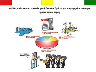 АНУ-д хийсан үнэ цэнийг үгүй болгож буй эх үүсвэрүүдийн талаарх
судалгааны хариу
 