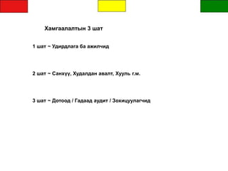 Хамгаалалтын 3 шат
1 шат ~ Удирдлага ба ажилчид
2 шат ~ Санхүү, Худалдан авалт, Хууль г.м.
3 шат ~ Дотоод / Гадаад аудит / Зохицуулагчид
 