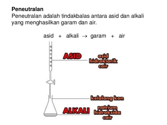 5 5 Asid Dan Alkali Sains Tingkatan 2