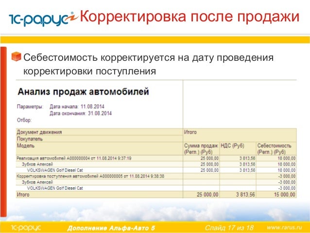 Увеличение себестоимости автомобиля