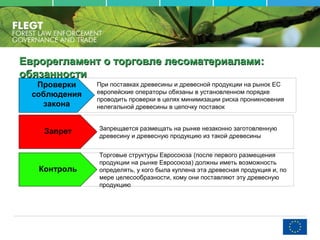 Еврорегламент о торговле лесоматериаламиЕврорегламент о торговле лесоматериалами::
обязанностиобязанности
При поставках древесины и древесной продукции на рынок ЕС
европейские операторы обязаны в установленном порядке
проводить проверки в целях минимизации риска проникновения
нелегальной древесины в цепочку поставок
Проверки
соблюдения
закона
Запрещается размещать на рынке незаконно заготовленную
древесину и древесную продукцию из такой древесины
Торговые структуры Евросоюза (после первого размещения
продукции на рынке Евросоюза) должны иметь возможность
определять, у кого была куплена эта древесная продукция и, по
мере целесообразности, кому они поставляют эту древесную
продукцию
Запрет
Контроль
 