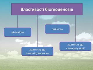 Властивості біогеоценозів
цілісність
здатність до
самовідтворення
здатність до
саморегуляції
стійкість
 