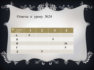 Устные Задания Математика 5 Кл. Уроки №5 №3 | PPT