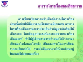 การเขียนเรียงความจาเป็ นต้องวางโครงเรื่อง
ก่อนเพื่อช่วยให้เนื้อหาของเรียงความมีเอกภาพ การวาง
โครงเรื่องเป็ นการนาเอาประเด็นสาคัญมาจัดเรียงให้
เป็ นระบบ โดยยึดจุดประสงค์และขอบข่ายของเรื่อง
เป็ นเกณฑ์ ทาให้ผู้เขียนสามารถกาหนดได้ว่าควรจะ
เขียนอะไรก่อนอะไรหลัง เป็ นแนวทางในการเขียน
รายละเอียดต่อไป รวมทั้งเป็ นแนวทางให้งานเขียนอยู่
ในกรอบไม่ออกนอกเรื่อง
 