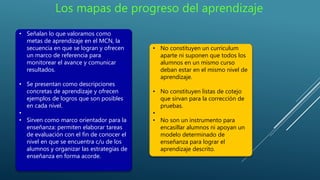 Los mapas de progreso del aprendizaje
• Señalan lo que valoramos como
metas de aprendizaje en el MCN, la
secuencia en que se logran y ofrecen
un marco de referencia para
monitorear el avance y comunicar
resultados.
• Se presentan como descripciones
concretas de aprendizaje y ofrecen
ejemplos de logros que son posibles
en cada nivel.
•
• Sirven como marco orientador para la
enseñanza: permiten elaborar tareas
de evaluación con el fin de conocer el
nivel en que se encuentra c/u de los
alumnos y organizar las estrategias de
enseñanza en forma acorde.
• No constituyen un curriculum
aparte ni suponen que todos los
alumnos en un mismo curso
deban estar en el mismo nivel de
aprendizaje.
• No constituyen listas de cotejo
que sirvan para la corrección de
pruebas.
•
• No son un instrumento para
encasillar alumnos ni apoyan un
modelo determinado de
enseñanza para lograr el
aprendizaje descrito.
 