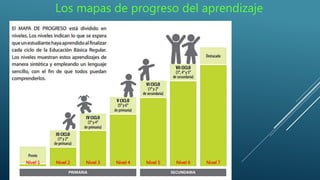 Nivel 1 Nivel 2 Nivel 3 Nivel 4 Nivel 5 Nivel 6 Nivel 7
Los mapas de progreso del aprendizaje
 