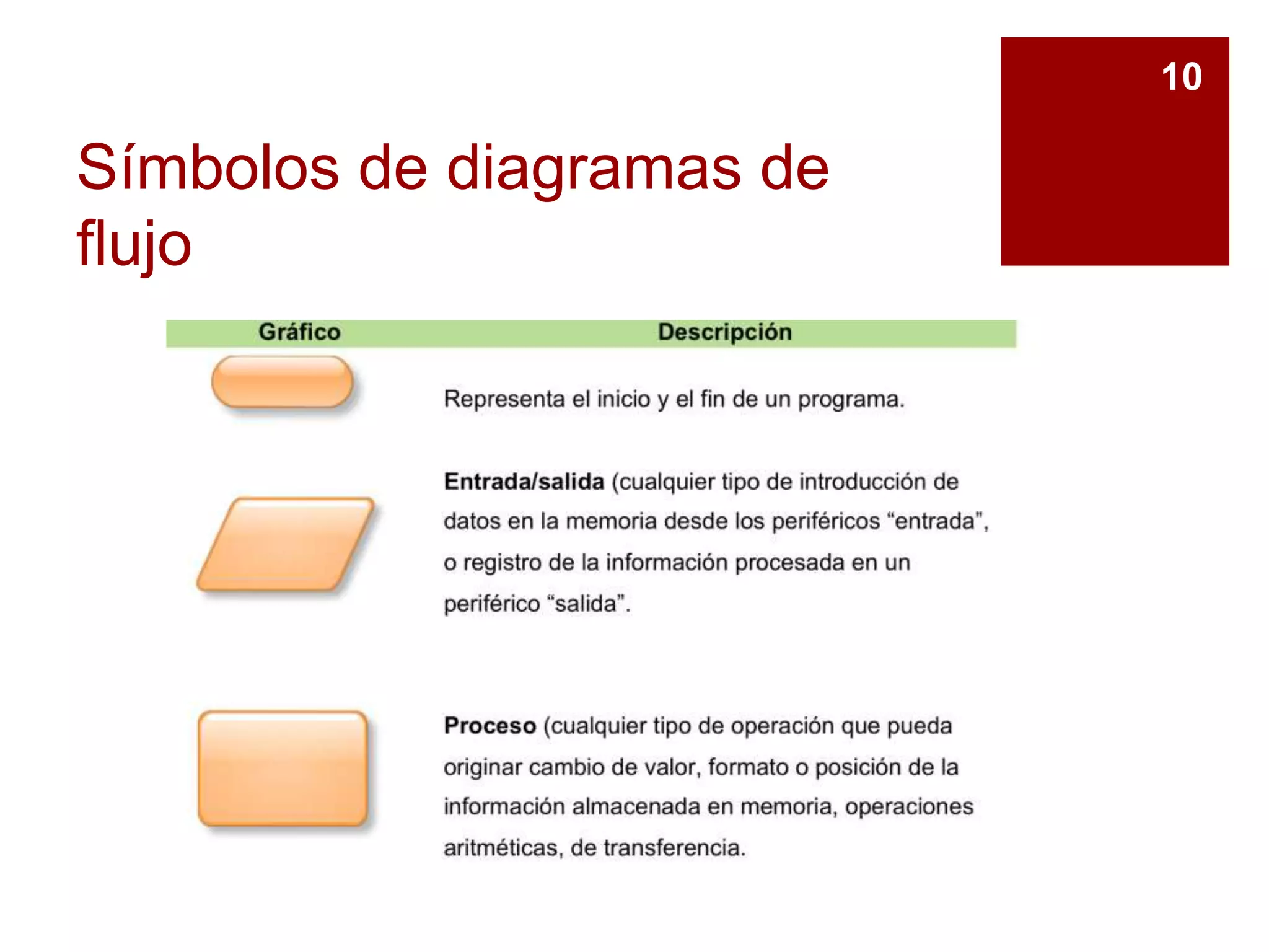Símbolos de diagramas de
flujo
10
 